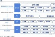 同方股份股票(同方股份股票发行价)