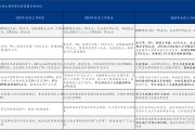 外需(外需回暖带动新加坡经济增长)