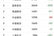 为国护盘(为国护盘就是坑)