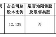 天喻信息(天喻信息股票股吧)