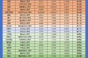 土耳其元汇率人民币(土耳其元汇率人民币多少钱)