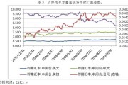 文莱货币和人民币汇率(文莱货币与人民币汇率)