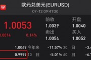 五万人民币换欧元(五万人民币换欧元多少钱)