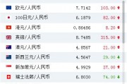 现金美元兑换人民币(现金美元兑换人民币需要什么手续)