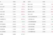 头一次换人民币汇率(再换人民币)