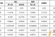 外汇跟人民币汇率(外汇人民币汇率走势)