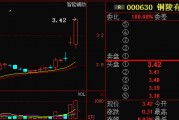 铜陵有色股票行情(铜陵有色有可能成为牛股吗)