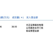 沃格光电股票(沃格光电股票怎么样)