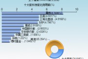 卫宁软件股票(卫宁软件股票股吧)