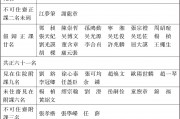 王承军(王承军北京市住建委)