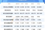 西法换人民币今日汇率(人民币兑西法汇率走势图)