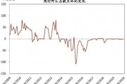 提升人民币汇率(人民币汇率提升什么意思)
