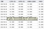 现在港元换人民币汇率多少(现在港元换人民币汇率多少钱)