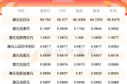 萄纸换人民币汇率(人民币换葡萄牙币汇率)