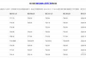 五卢布兑换人民币多少(5万卢布)