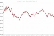 铁矿石指数(新加坡铁矿石指数)