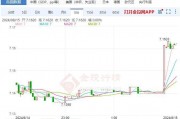 现在中国美元换人民币汇率(中国美元换人民币的最高限额)