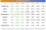 现人民币兑日元汇率(人民币兑日元汇率是多少?)