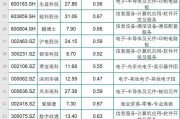 天华超净股票(天华超净股票行情)