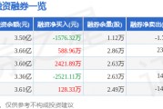 万孚生物股票(万孚生物股票股吧)