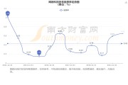 网宿(网宿科技股票)
