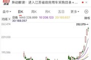 特斯拉的股价(特斯拉市值突破万亿)