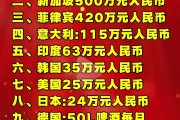 五十美金等于人民币多少元(五十美元等于多少人民币多少)