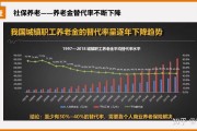 替代率(边际替代率)