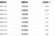 万讯自控股票(300112万讯自控股票)