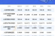 突尼斯与人民币的汇率(登山赛车二修改版v1280)