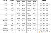 现在美国兑换人民币多少钱(现在美国兑换人民币多少钱一个)