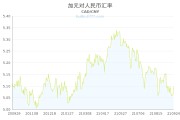 现在人民币换加元汇率(人民币兑换加元今天价格)