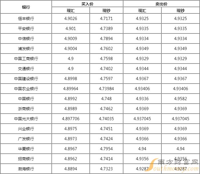 外币汇率兑换人民币(外币汇率兑换人民币多少钱)