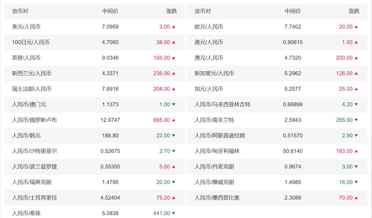 头一次换人民币汇率(再换人民币)