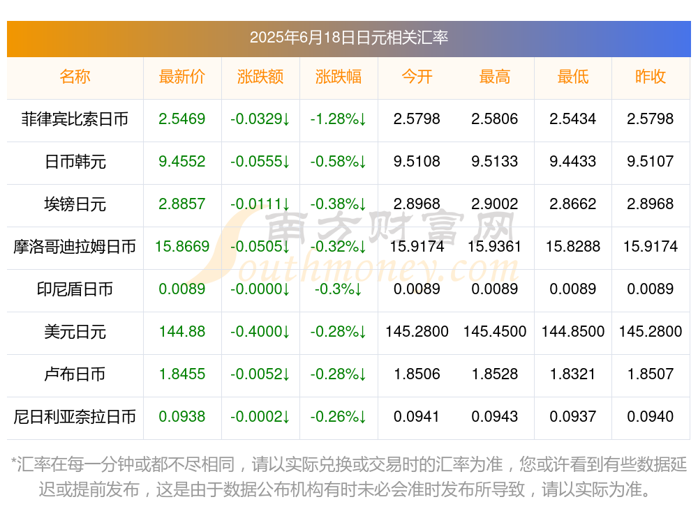 现人民币兑日元汇率(人民币兑日元汇率是多少?)