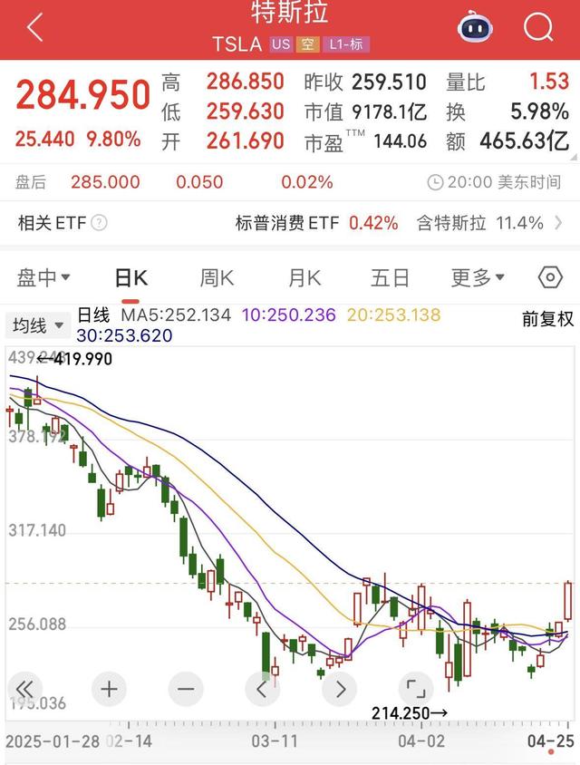 特斯拉的股价(特斯拉市值突破万亿)