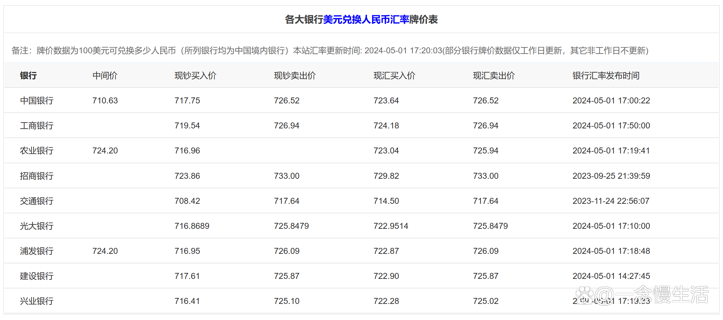 五卢布兑换人民币多少(5万卢布)