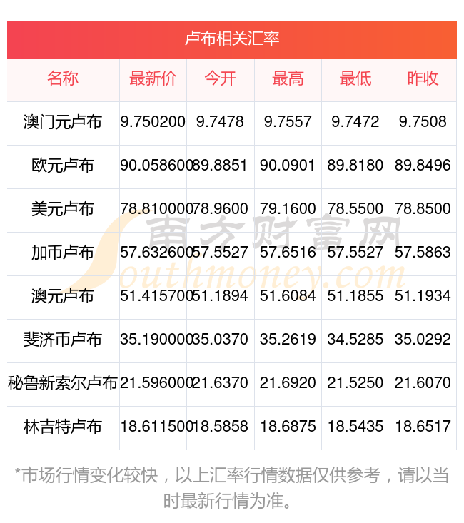 五卢布兑换人民币多少(5万卢布)